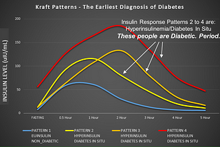 Measuring Metabolic Health Changed My Life
