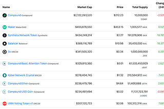 Fragility in DeFi