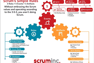 The New Scrum — Is It Better?