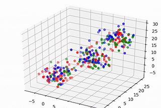 Unsupervised Learning(Clustering) Q&A