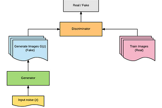 build a GAN with me! step-by-step guide on understanding a GAN from scratch!