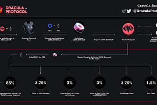 V2 DRC Tokenomics