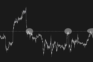 Bitcoin’s price has finally moved, and there will undoubtedly be fireworks.