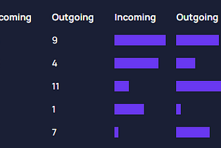 Lightning Channel Strategy Guide and FAQ — Voltage