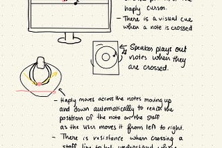 CanHaptics Team Crescendo Project Iteration 1: Multimodal Music Notation