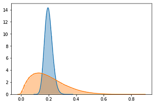 Algorithm Fairness Case Study