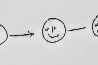 What are Artificial Neural Networks and how do they work? An approximate explanation