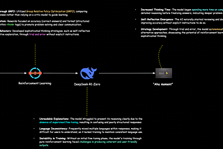 DeepSeek for Mortals: Decoding DeepSeek