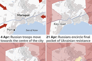 Ukraine and Russia conflict, 2022