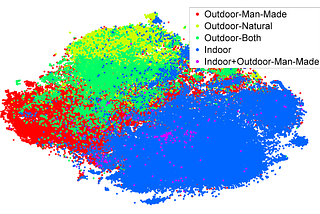 Paper Summary: DeCAF: A Deep Convolutional Activation Feature for Generic Visual Recognition