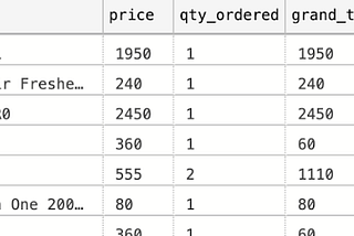 Maintain Profitability with Returns and Refunds — An SQL Exercise