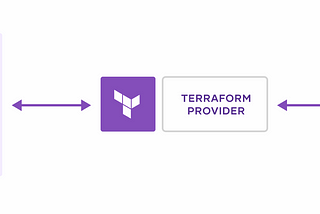 Demystifying Terraform: A Beginner’s Guide to Infrastructure as Code