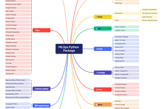 More Automation + More Reproducibility = MLOps Python Package v4.1.0
