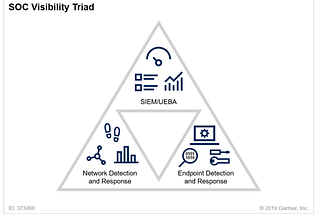 Networks Don’t Lie!- Understanding NDR in cybersecurity strategy