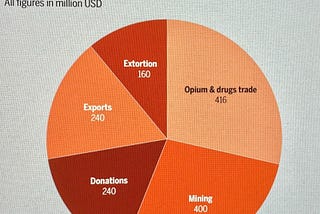 TALIBAN’S REVENUE ROUTES