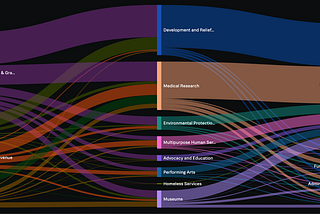 Sankey Diagram Visualization