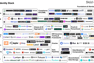 Navigating a Data-Driven World: The Evolution of Intuition
