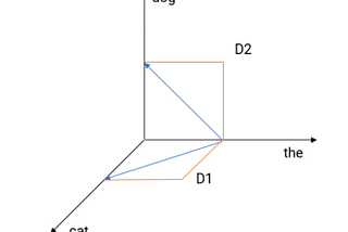 Document Distance