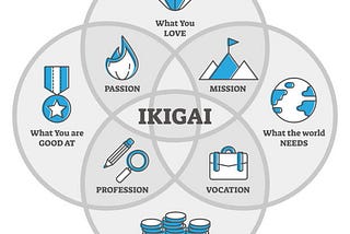 How To Find And Do Work That You Love