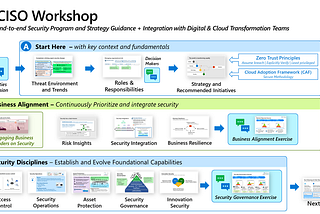 The Chief Information Security Officer (CISO) Workshop Training