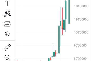 The Ruble Trade of February 2022