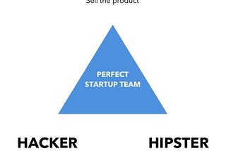Startup— Hustler, hacker and hipster