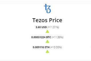 Tezos rally started?