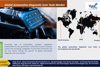 Driving Efficiency: Forecasting Trends in the Global Automotive Diagnostic Scan Tools Market…