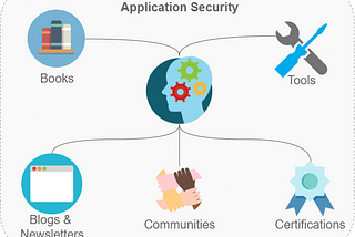 Your Guide to Starting an Application Security Career