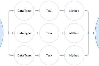 Introduction to Thinking in AI (and Generative AI)