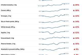 What is inflation and how is it impacting Canadians?