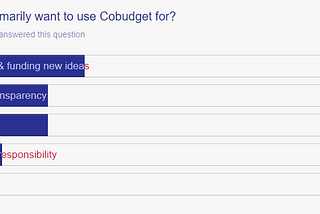 Who’s using Cobudget and how?