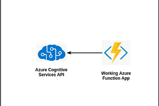 How to use Azure Function App for Text Analytics API Requests: Azure Cognitive Services