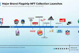 왜 WEB 2 브랜드들이 NFT 사업을 할까? : 스타벅스와 나이키 그리고 네이버