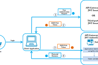 Today we talk about some BackEnd technology