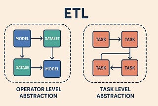 Data Pipeline Abstraction