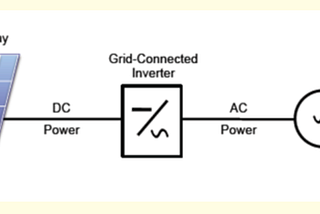 Making Renewable Energy “Sense-Able”: WebberVille Solar Project