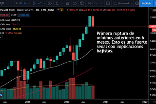 ¿Hora de defender? Análisis de mercado para la semana del 21 de septiembre del 2020