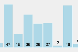 Algorithms and Data Structures in Python: Selection Sort