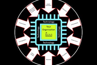 Technology, A Sure Shield For Disruptions