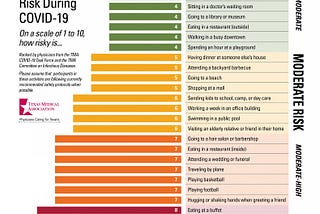 Safe sex and social distancing