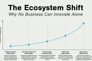 Design and Build Competitive Ecosystems