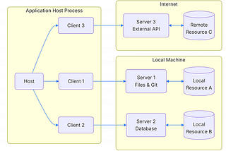 Workday MCP Server Technical Document
