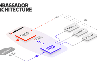 Shipping Ambassador Access Logs to Elasticsearch