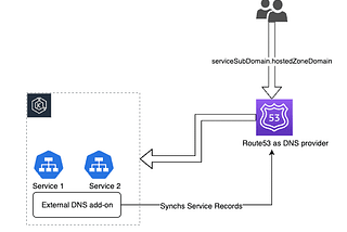 Canary and Blue-Green Deployments Enabled by KubeStellar — Part 2— Yeah — it works!