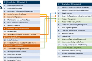 Updates to the CIS Controls and Free Microsoft 365 Assessment Workbook