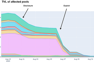 Rate manipulation in Balancer Boosted Pools — A Beethoven X perspective