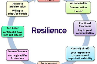 Emotional Resilience: Strong Individual, Strong Community