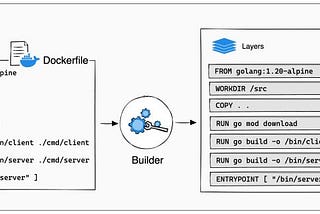 Docker Images