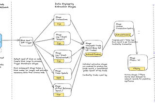 Machine Learning: the “So What” of Crypto Data Ecosystems